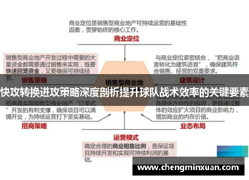 快攻转换进攻策略深度剖析提升球队战术效率的关键要素