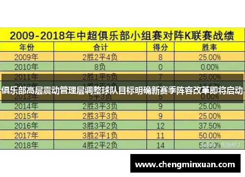 俱乐部高层震动管理层调整球队目标明确新赛季阵容改革即将启动