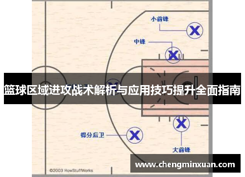 篮球区域进攻战术解析与应用技巧提升全面指南