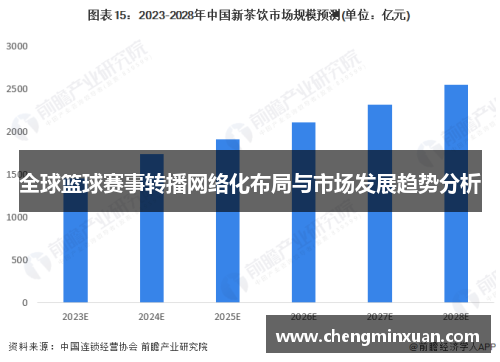 全球篮球赛事转播网络化布局与市场发展趋势分析