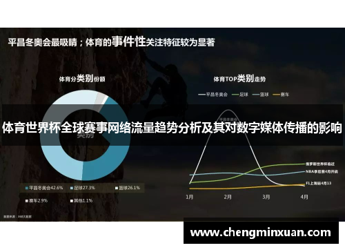体育世界杯全球赛事网络流量趋势分析及其对数字媒体传播的影响