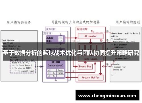 基于数据分析的篮球战术优化与团队协同提升策略研究