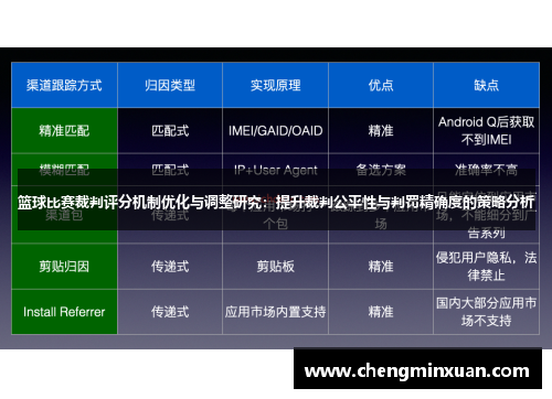 篮球比赛裁判评分机制优化与调整研究：提升裁判公平性与判罚精确度的策略分析
