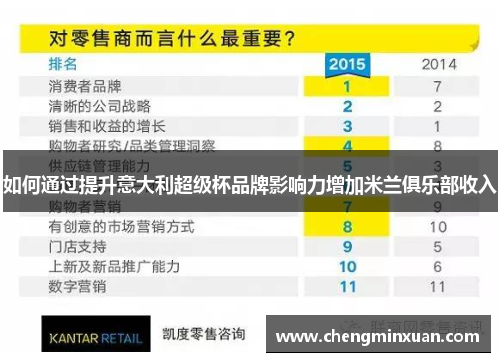 如何通过提升意大利超级杯品牌影响力增加米兰俱乐部收入