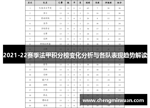 2021-22赛季法甲积分榜变化分析与各队表现趋势解读