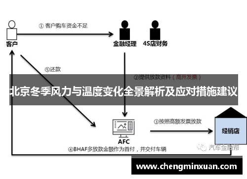 北京冬季风力与温度变化全景解析及应对措施建议