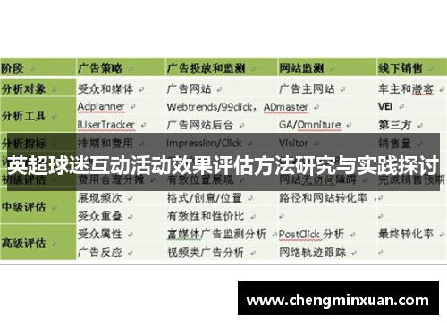 英超球迷互动活动效果评估方法研究与实践探讨