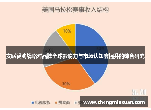 安联赞助战略对品牌全球影响力与市场认知度提升的综合研究