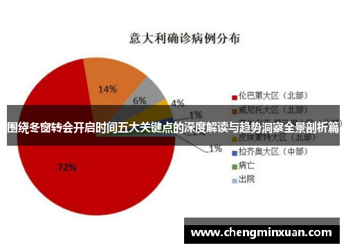 围绕冬窗转会开启时间五大关键点的深度解读与趋势洞察全景剖析篇