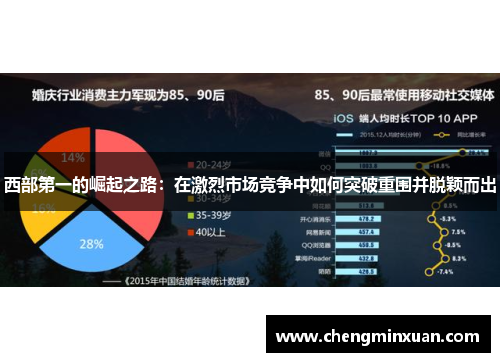 西部第一的崛起之路：在激烈市场竞争中如何突破重围并脱颖而出