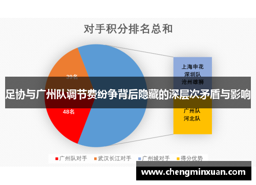 足协与广州队调节费纷争背后隐藏的深层次矛盾与影响